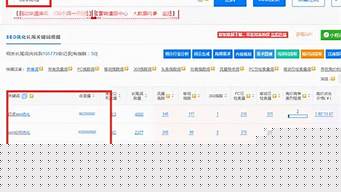 關鍵詞首頁排名代發(fā)（關鍵詞排名代發(fā)軟件）
