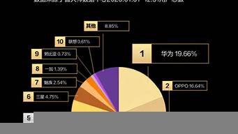 國內(nèi)手機(jī)市場(chǎng)占有率（國內(nèi)手機(jī)市場(chǎng)占有率排行2022）