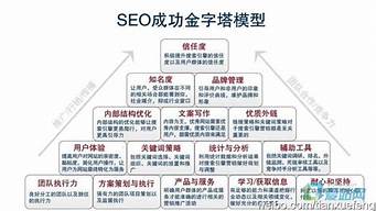 做seo需要哪些知識（做seo需要哪些知識和能力）