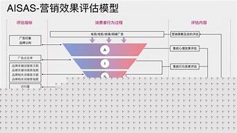 主動(dòng)銷售和被動(dòng)銷售的哪個(gè)好（主動(dòng)銷售和被動(dòng)銷售的哪個(gè)好做）