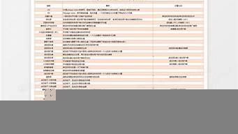 電商專業(yè)名詞匯總（電商專業(yè)名詞匯總表）