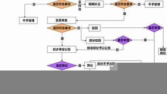 注冊(cè)logo商標(biāo)流程及費(fèi)用（logo商標(biāo)注冊(cè)要多少錢(qián)）_1