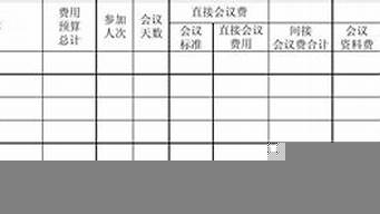 會議費包括哪些內(nèi)容（行政單位會議費包括哪些內(nèi)容）