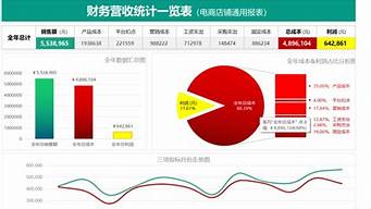 電商行業(yè)會(huì)計(jì)面試需注意哪些（電商會(huì)計(jì)面試技巧）