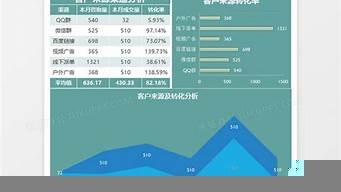 了解顧客來源渠道案例怎么寫（了解顧客來源渠道案例怎么寫文案）