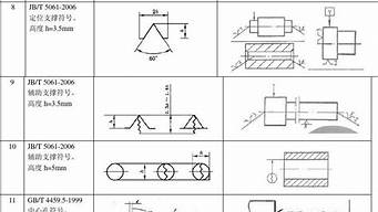 工程圖標(biāo)注符號(hào)（工程圖標(biāo)注符號(hào)圓圈加十字）