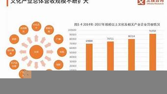 杭州文創(chuàng)產(chǎn)業(yè)影響力（杭州文創(chuàng)產(chǎn)業(yè)影響力怎么樣）