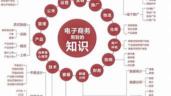 電商都學什么專業(yè)知識（電商都學什么專業(yè)知識和技能）