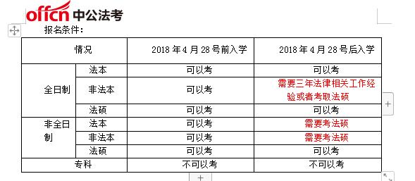 2018年前考司法考試嗎（18年以前司法考試報(bào)名條件）