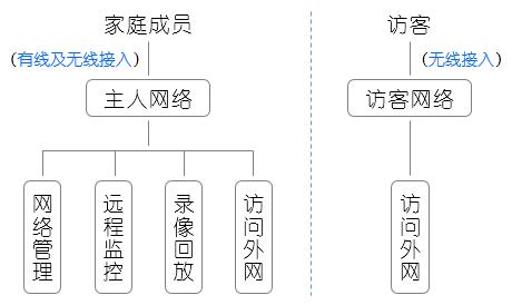 庭院設(shè)計app