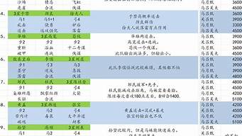 景觀設(shè)計(jì)難度等級(jí)排名（景觀設(shè)計(jì)難度等級(jí)排名前十）