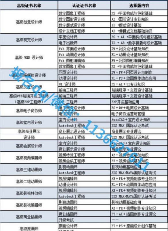 平面設(shè)計(jì)資格證怎么考