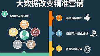 網(wǎng)絡(luò)市場營銷的作用與重要性（網(wǎng)絡(luò)市場營銷的作用與重要性有哪些）