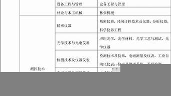 二建報考條件學歷專業(yè)要求（營養(yǎng)師報考條件2022最新規(guī)定）