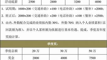 杭州銷售底薪8000算高嗎（杭州銷售底薪8000算高嗎工資多少）