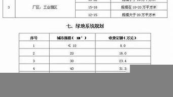 遼寧景觀設(shè)計(jì)收費(fèi)（遼寧景觀設(shè)計(jì)收費(fèi)多少）