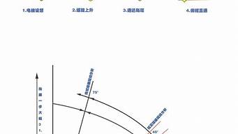 道路景觀設(shè)計(jì)前期調(diào)查（道路景觀設(shè)計(jì)前期調(diào)查內(nèi)容）