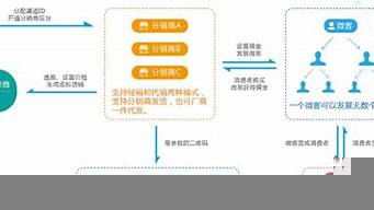 簡述影響分銷渠道的主要因素（簡述影響分銷渠道的主要因素有）