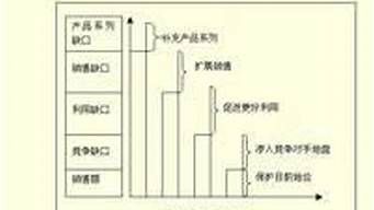 集中性市場戰(zhàn)略尤其適用于什么企業(yè)（集中性市場戰(zhàn)略優(yōu)點(diǎn)）