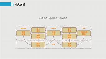 商業(yè)模式的意義（商業(yè)模式的意義和內(nèi)涵）