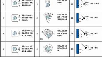 防爆ip防護(hù)等級(jí)標(biāo)準(zhǔn)（防爆ip防護(hù)等級(jí)標(biāo)準(zhǔn)是什么）