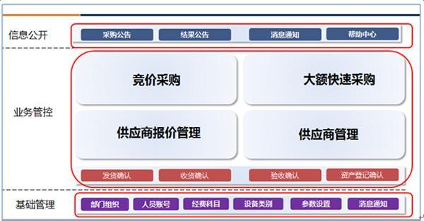 工業(yè)產(chǎn)品銷售平臺(tái)（工業(yè)產(chǎn)品銷售平臺(tái)有哪些）