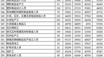 學(xué)什么技術(shù)工資高過萬（學(xué)什么技術(shù)比較有發(fā)展）
