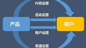 店鋪的管理運(yùn)營(yíng)包括什么（店鋪的管理運(yùn)營(yíng)包括什么項(xiàng)目）