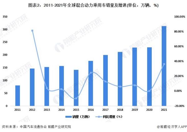 杭州新能源汽車市場營銷（杭州新能源汽車市場營銷中心）