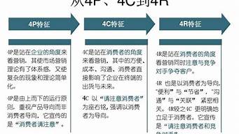 網(wǎng)絡(luò)營銷策略論文用到什么理論（網(wǎng)絡(luò)營銷策略論文用到什么理論了）