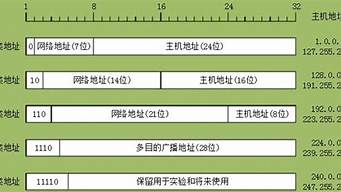 求個能用的地址（求幾個能用的地址2020）