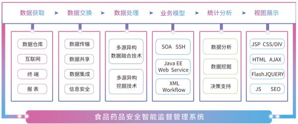 項目技術路線（項目技術路線圖）