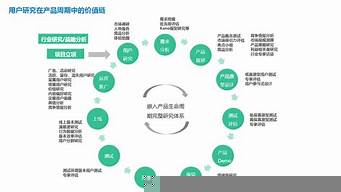 營銷措施有哪些內(nèi)容