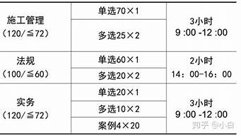 二建考試科目都有哪些（二建考試科目都有哪些多少分及格）