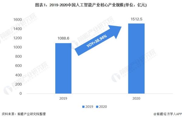 人工智能的未來就業(yè)趨勢（人工智能的未來就業(yè)趨勢有哪些）
