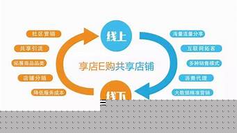 線上線下聯(lián)動(dòng)營(yíng)銷（線上線下聯(lián)動(dòng)營(yíng)銷有什么劣勢(shì)）