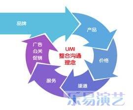 營銷推廣使用于