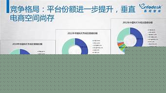 電子商務(wù)以后的發(fā)展前景（電子商務(wù)以后的發(fā)展前景如何）