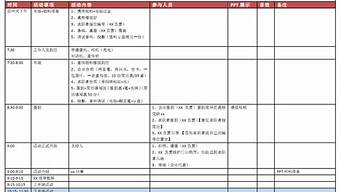 活動策劃公司如何收費（活動策劃公司怎么收費）