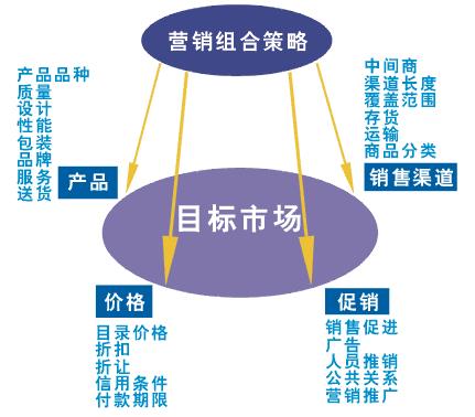 線下市場推廣是做什么的（線下市場推廣是做什么的呢）