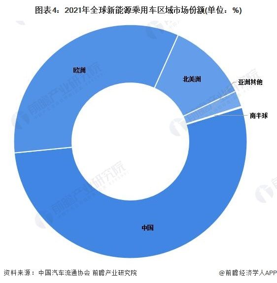 杭州新能源汽車市場營銷（杭州新能源汽車市場營銷中心）