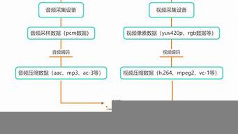 直播流程安排（直播流程安排結(jié)尾）