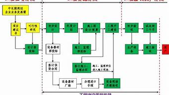 簡(jiǎn)述工作設(shè)計(jì)的基本原則（簡(jiǎn)述工作設(shè)計(jì)的基本原則包括）