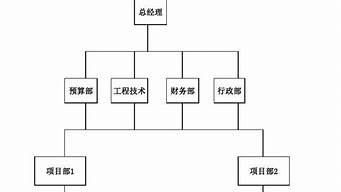 建筑公司分公司設(shè)立要求（建筑公司分公司設(shè)立要求是什么）