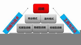 企業(yè)戰(zhàn)略規(guī)劃（企業(yè)戰(zhàn)略規(guī)劃范文）