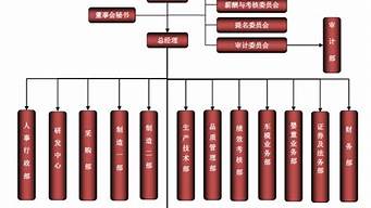 娛樂公司職位結(jié)構(gòu)圖（娛樂公司的職位結(jié)構(gòu)圖）