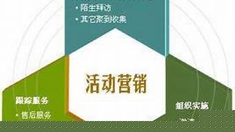 活動營銷目的是什么（活動營銷目的是什么呢）