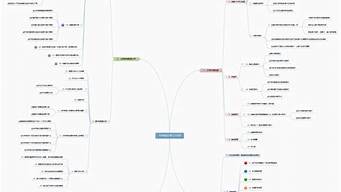 信息流運(yùn)營工作內(nèi)容（信息流運(yùn)營工作內(nèi)容怎么寫）