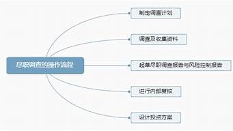 盡職調(diào)查的兩個階段包括（什么是盡職調(diào)查）