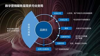 服務(wù)營銷的理解（服務(wù)營銷的理解和認識）